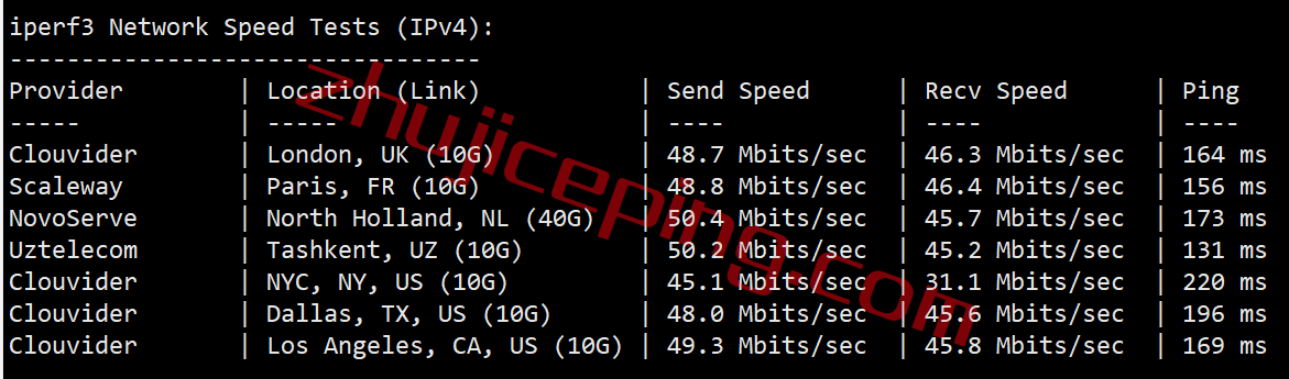 gcore怎么样？gcore新加坡VPS测评数据分享