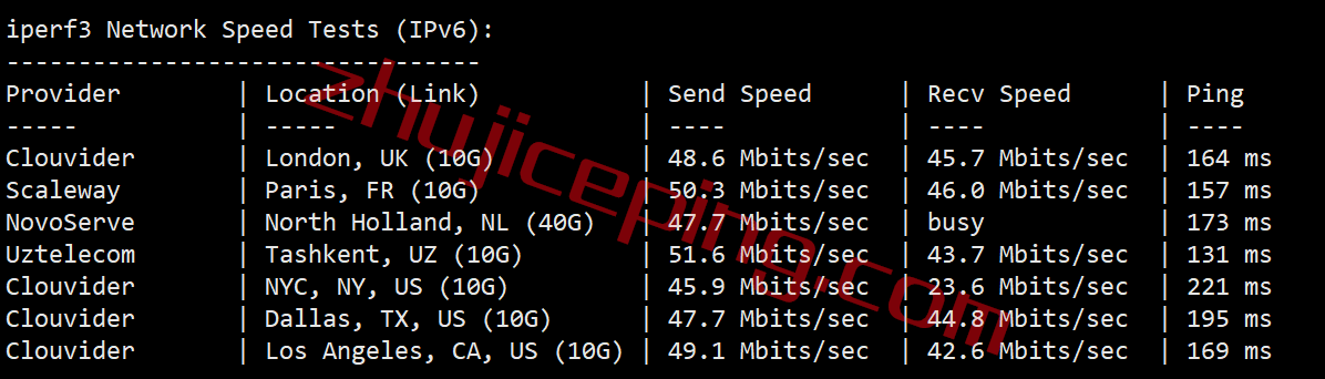 gcore怎么样？gcore新加坡VPS测评数据分享