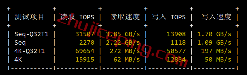 gcore土耳其vps怎么样？简单测评下 gcore伊斯坦布尔数据中心的VPS