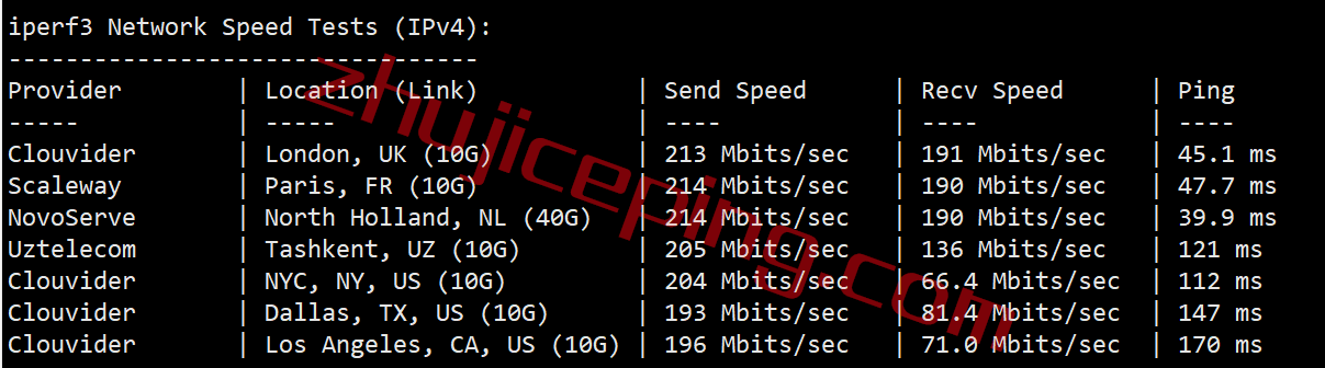 gcore土耳其vps怎么样？简单测评下 gcore伊斯坦布尔数据中心的VPS