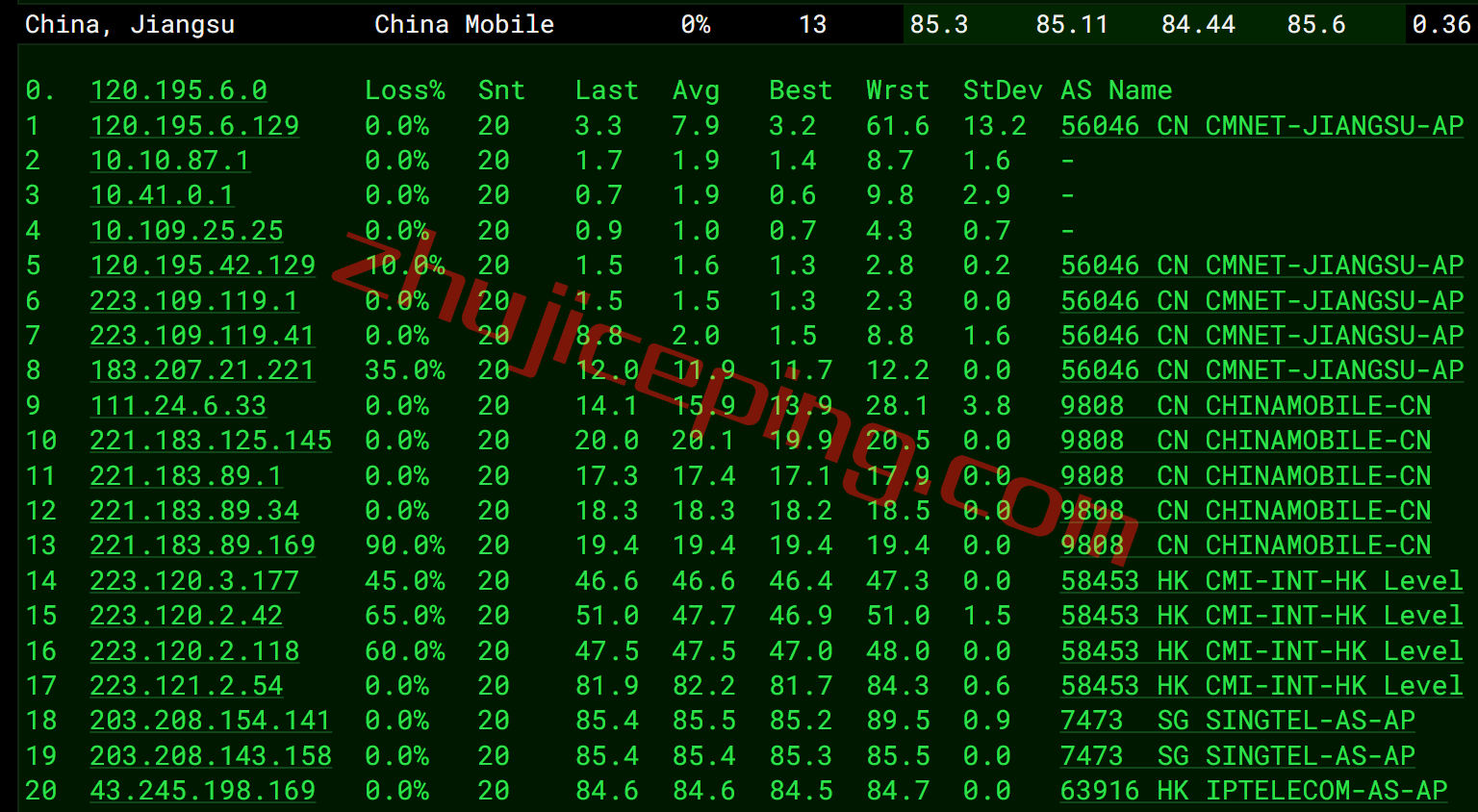 gigsgigscloud怎么样？测评下新加坡simplecloud系列VPS云服务器