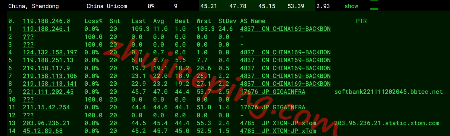 hostdare怎么样？日本VPS测评，三网软银线路