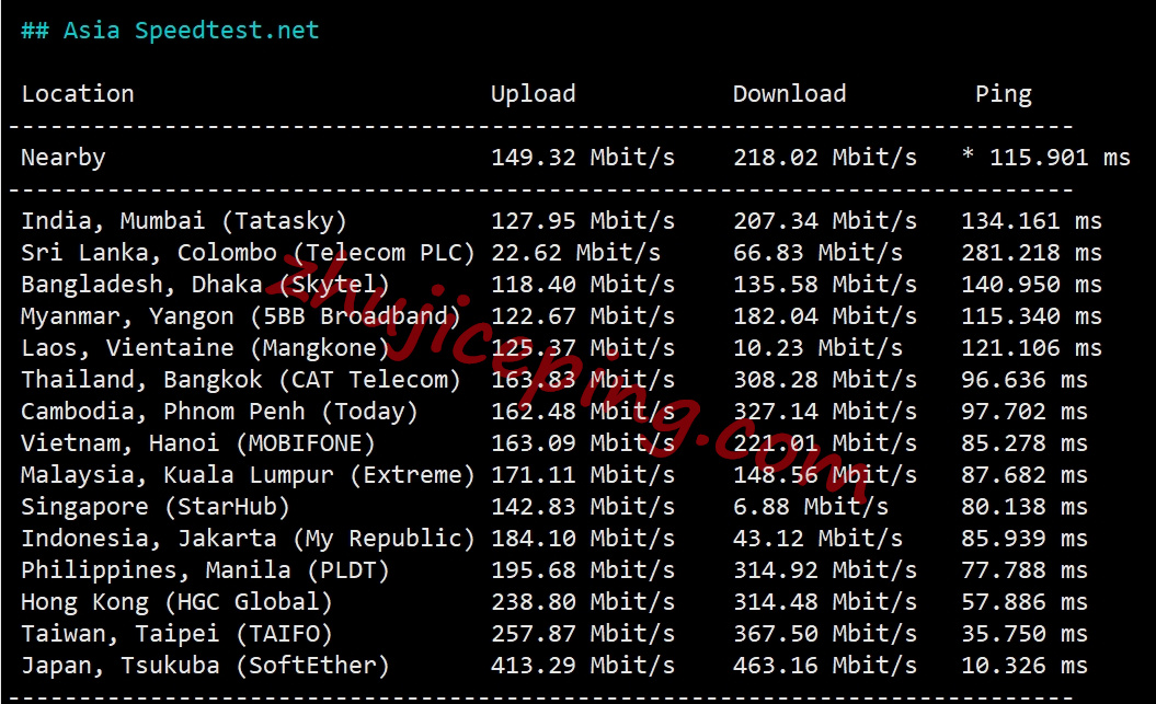 hostdare怎么样？日本VPS测评，三网软银线路