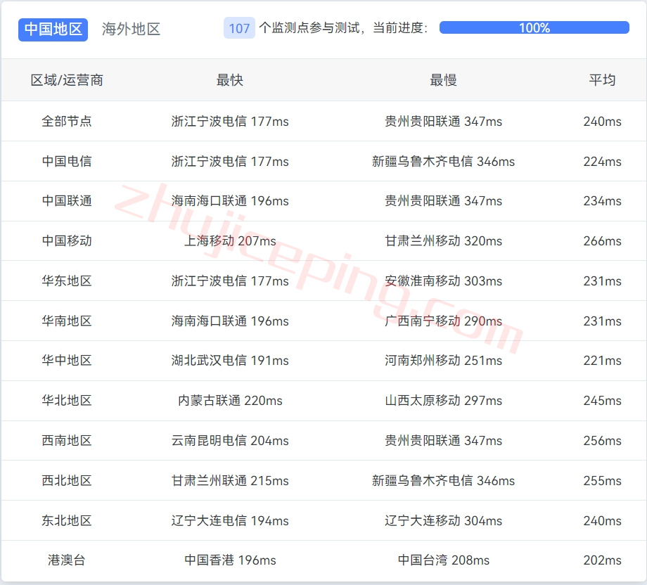 hosteons怎么样？达拉斯机房VPS简单测评