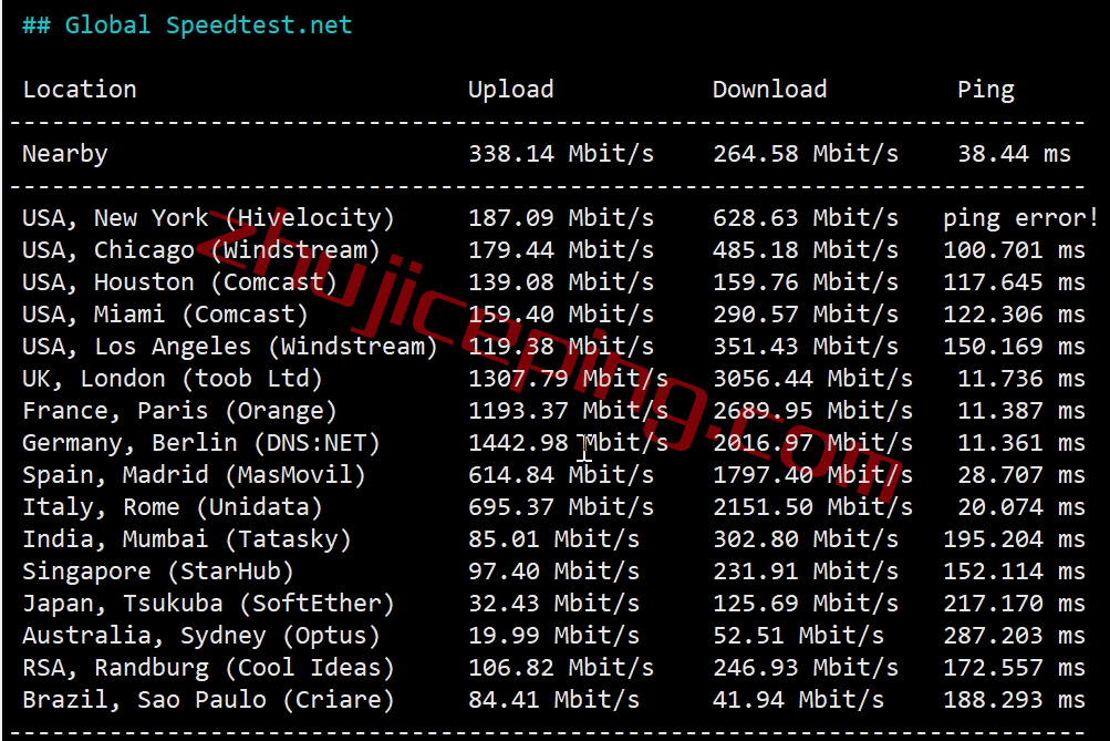 hosteons怎么样？简单测评下hosteons的德国VPS