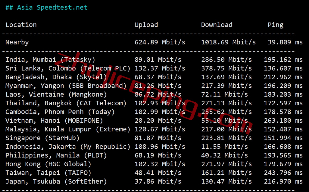 hosteons怎么样？简单测评下hosteons的德国VPS