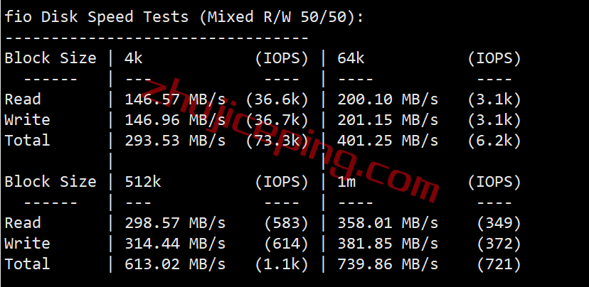 hosteons怎么样？测评下洛杉矶AMD Ryzen+NVMe系列VPS