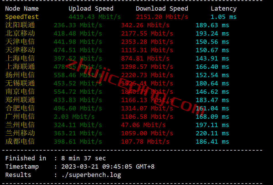 hosteons怎么样？测评下洛杉矶AMD Ryzen+NVMe系列VPS