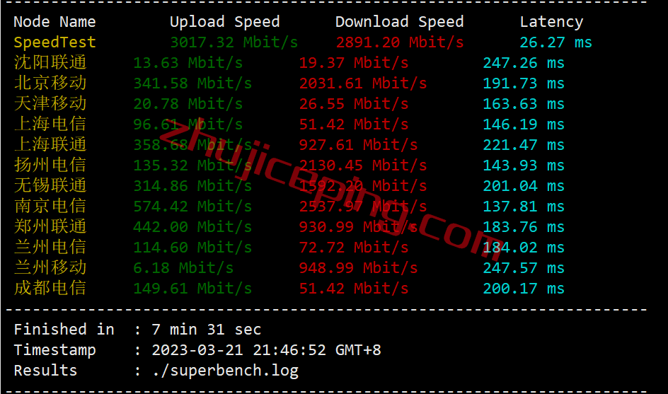 hosteons怎么样？测评下洛杉矶AMD Ryzen+NVMe系列VPS