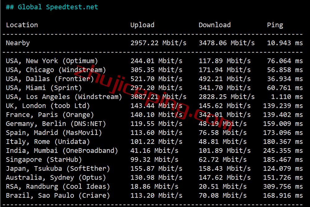 hosteons怎么样？测评下洛杉矶AMD Ryzen+NVMe系列VPS