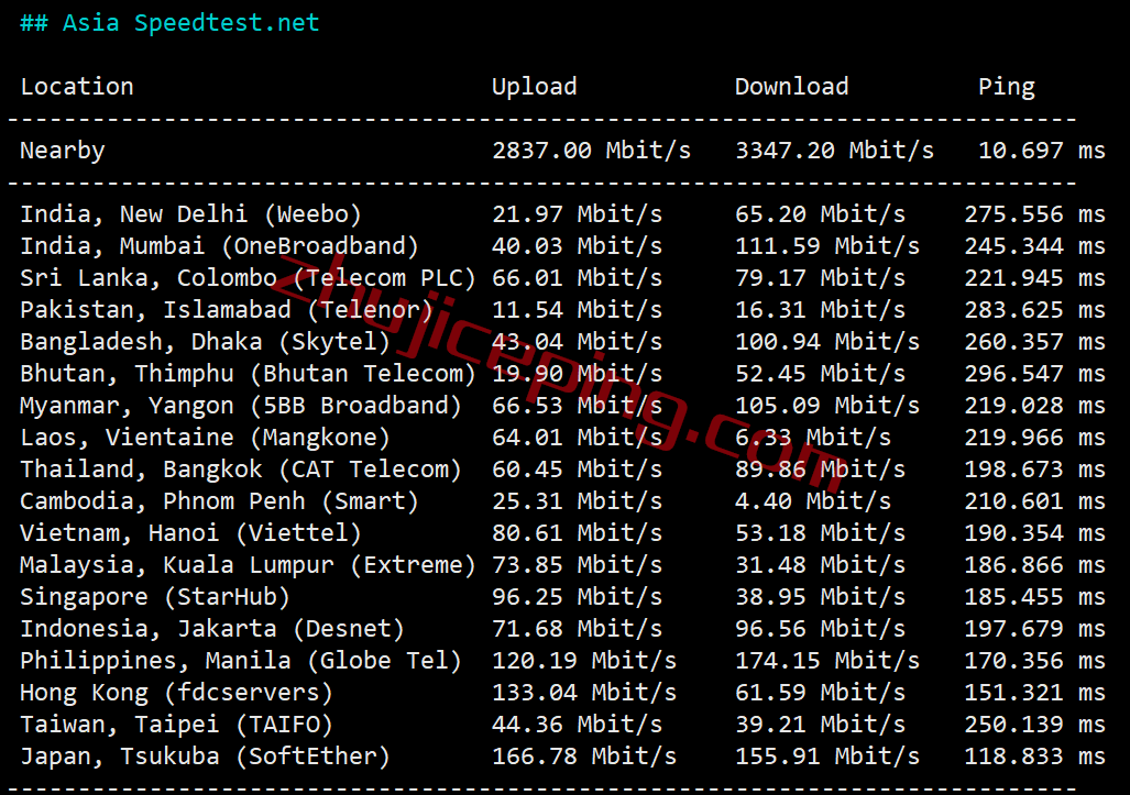 hosteons怎么样？测评下洛杉矶AMD Ryzen+NVMe系列VPS