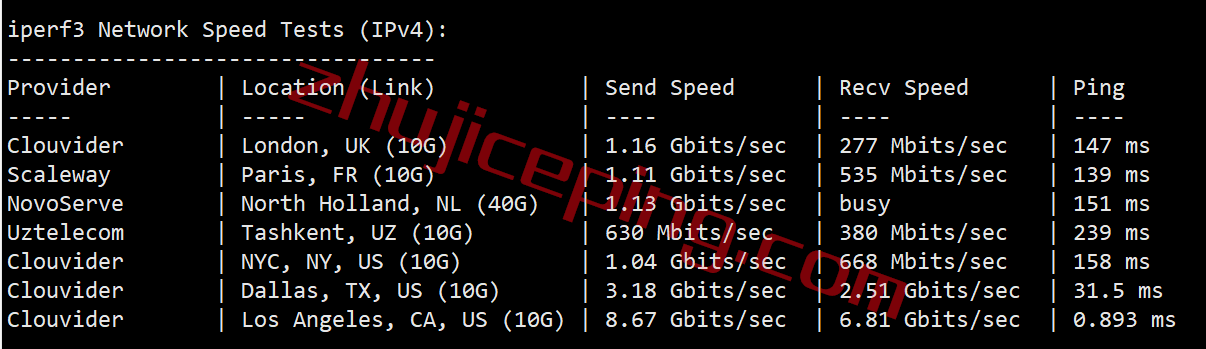 hosteons怎么样？测评下洛杉矶AMD Ryzen+NVMe系列VPS