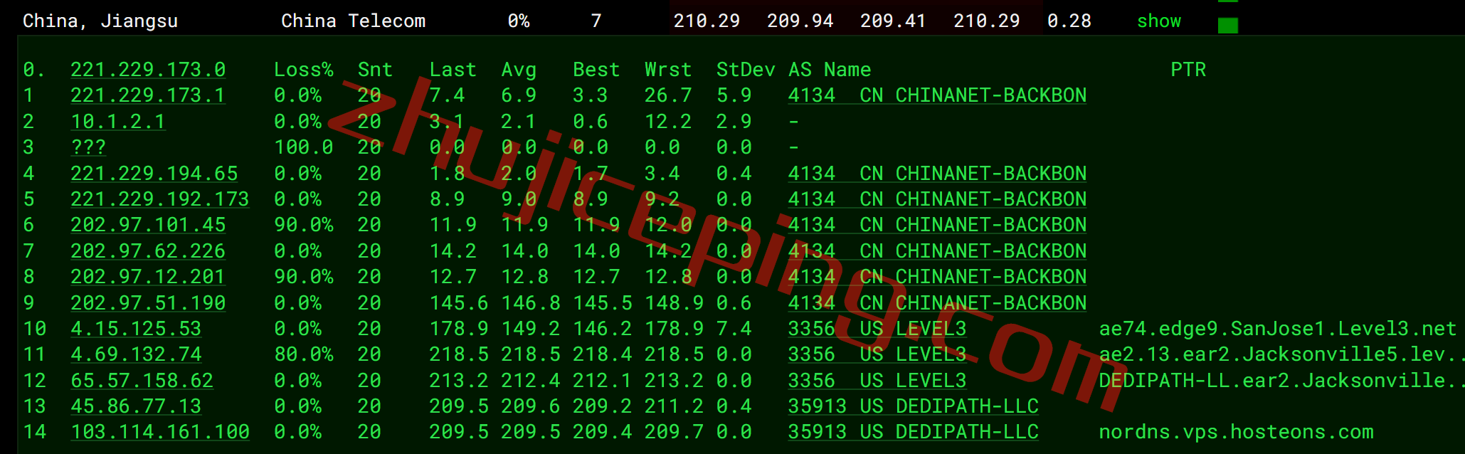 hosteons怎么样？简单测评杰克逊维尔数据中心的VPS