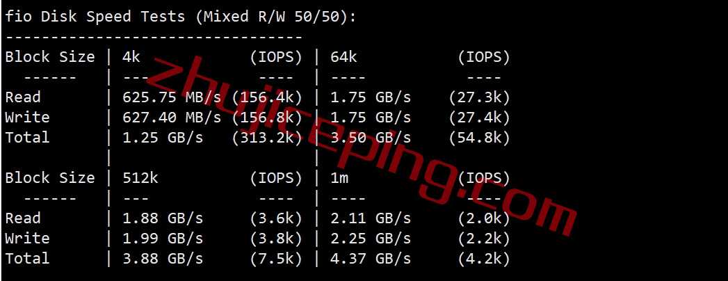 hosteons怎么样？测评下洛杉矶AMD Ryzen 9 7950X系列VDS