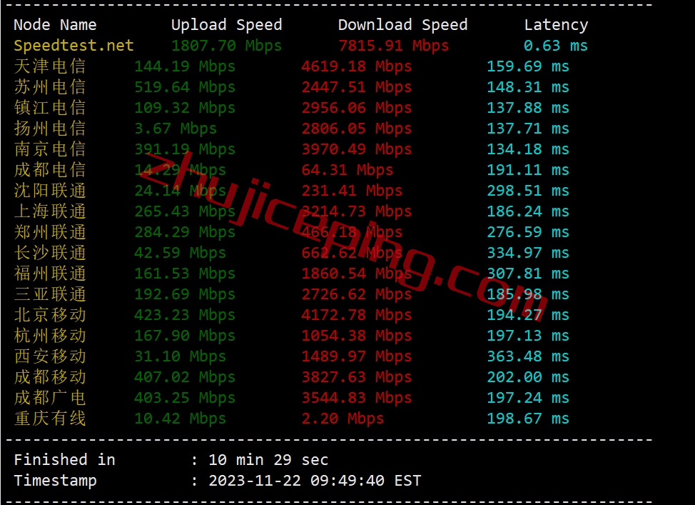 hosteons怎么样？测评下洛杉矶AMD Ryzen 9 7950X系列VDS