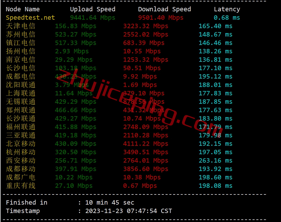 hosteons怎么样？测评下洛杉矶AMD Ryzen 9 7950X系列VDS