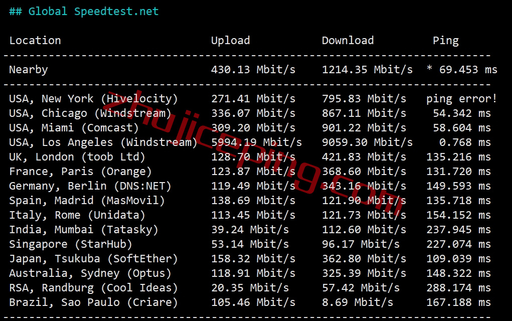 hosteons怎么样？测评下洛杉矶AMD Ryzen 9 7950X系列VDS