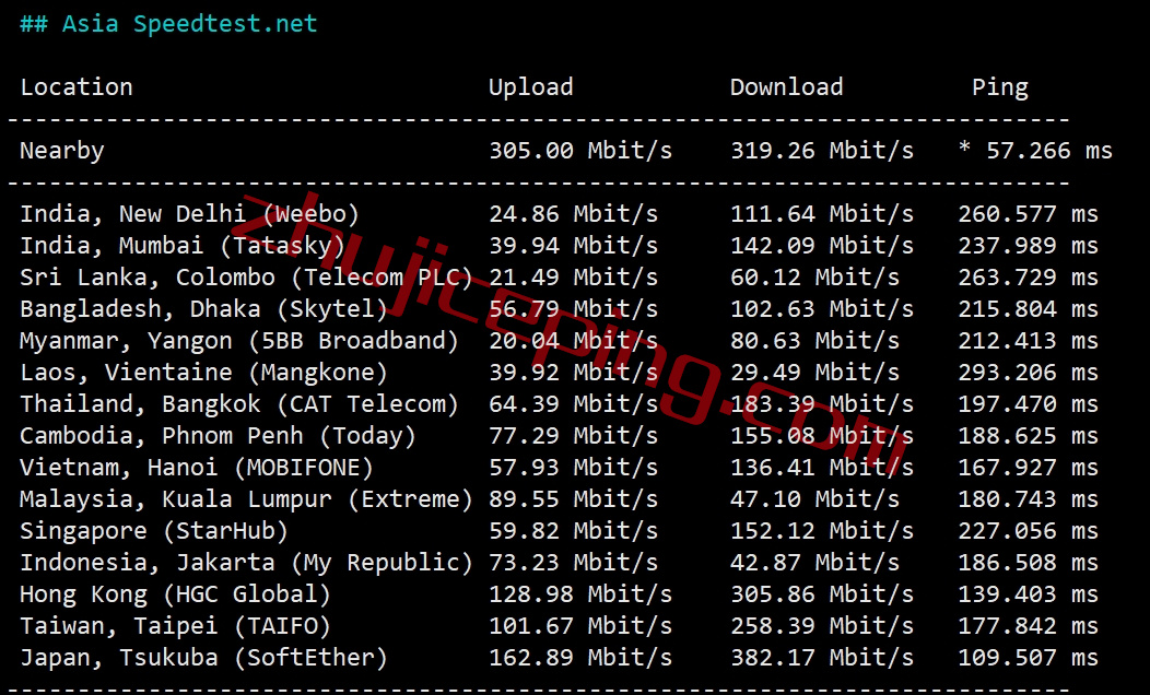 hosteons怎么样？测评下洛杉矶AMD Ryzen 9 7950X系列VDS