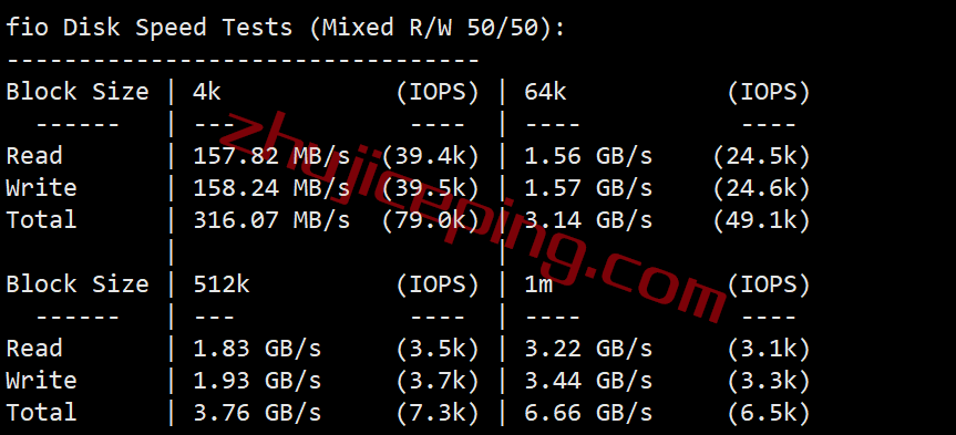 简单测评下hosteons纽约数据中心AMD Ryzen+NVMe系列VPS