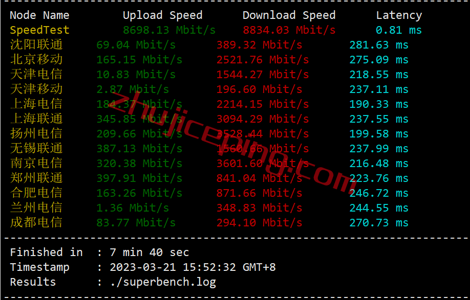 简单测评下hosteons纽约数据中心AMD Ryzen+NVMe系列VPS