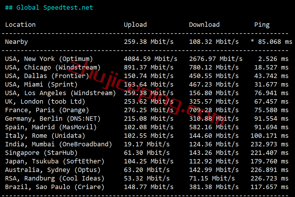 简单测评下hosteons纽约数据中心AMD Ryzen+NVMe系列VPS