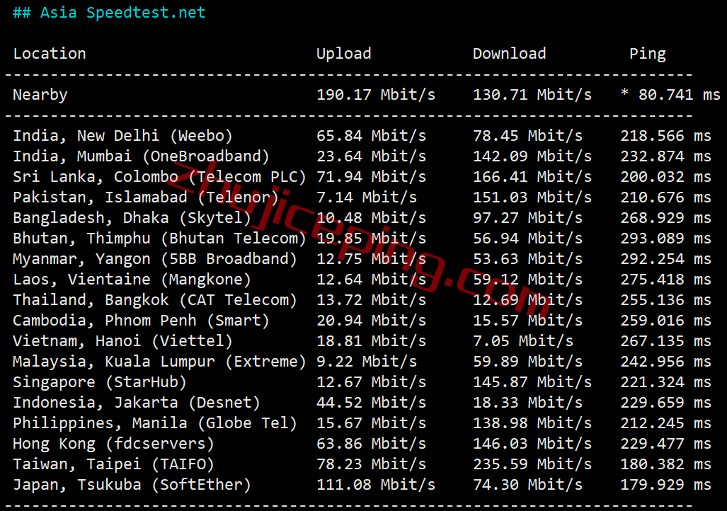 简单测评下hosteons纽约数据中心AMD Ryzen+NVMe系列VPS