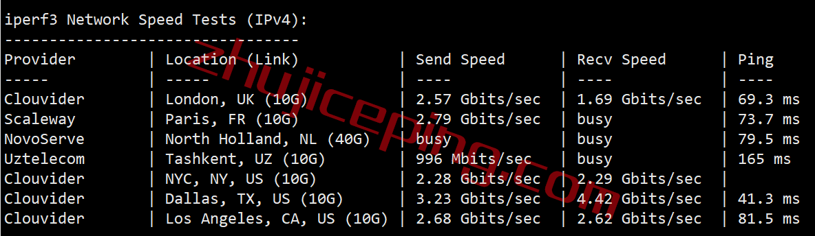 简单测评下hosteons纽约数据中心AMD Ryzen+NVMe系列VPS