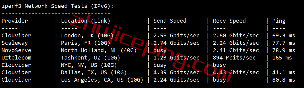 简单测评下hosteons纽约数据中心AMD Ryzen+NVMe系列VPS