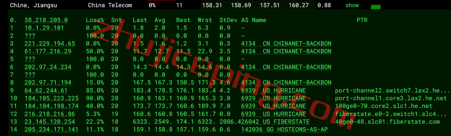 测评下hosteons盐湖城“高性能”VPS业务“Ryzen 7950X Based HYBRID Dedicated Server ”