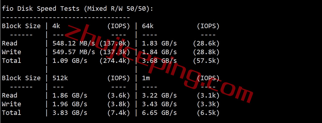 测评下hosteons盐湖城“高性能”VPS业务“Ryzen 7950X Based HYBRID Dedicated Server ”