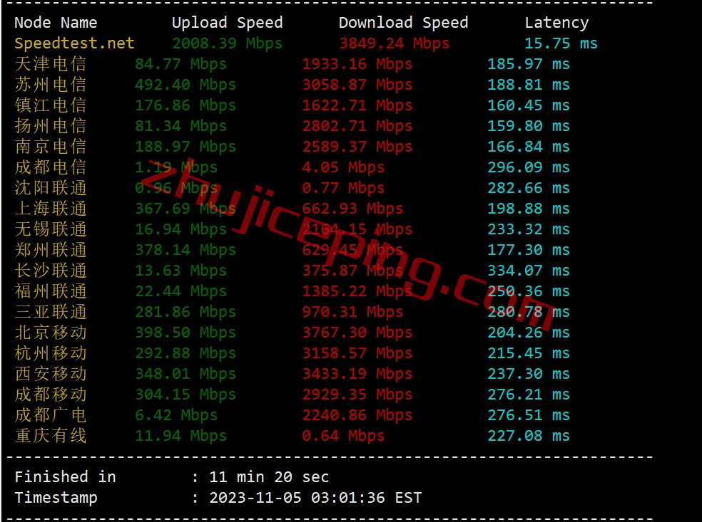 测评下hosteons盐湖城“高性能”VPS业务“Ryzen 7950X Based HYBRID Dedicated Server ”