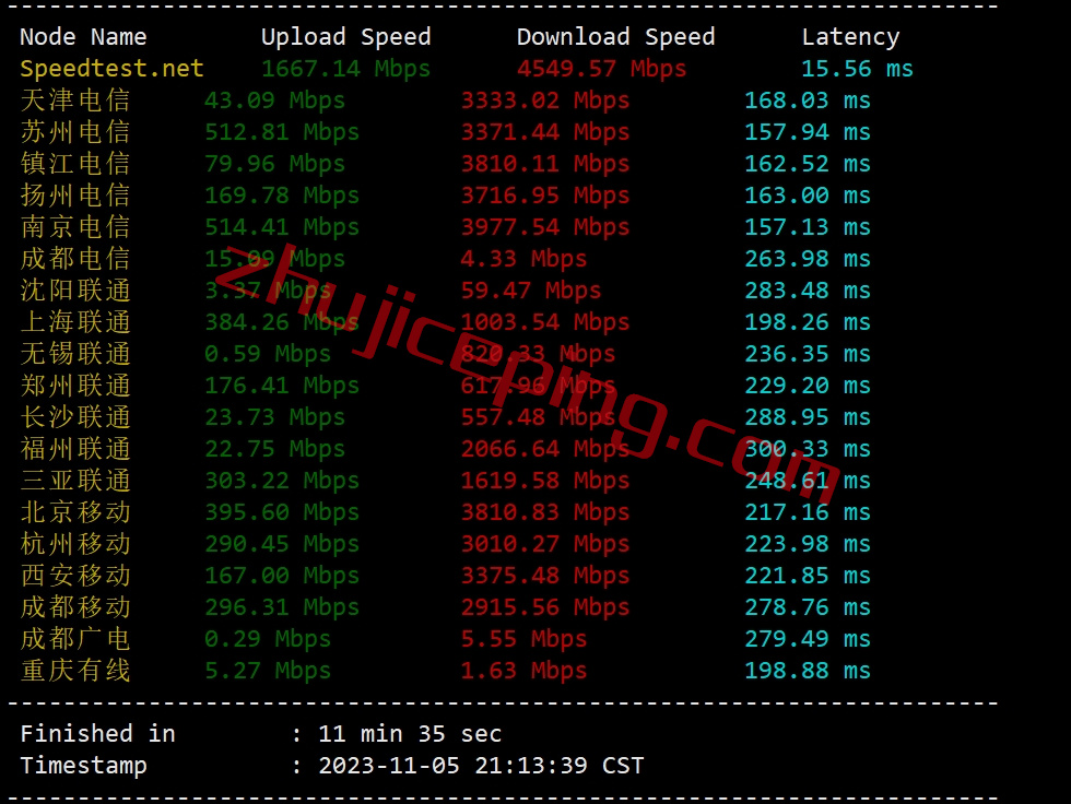 测评下hosteons盐湖城“高性能”VPS业务“Ryzen 7950X Based HYBRID Dedicated Server ”