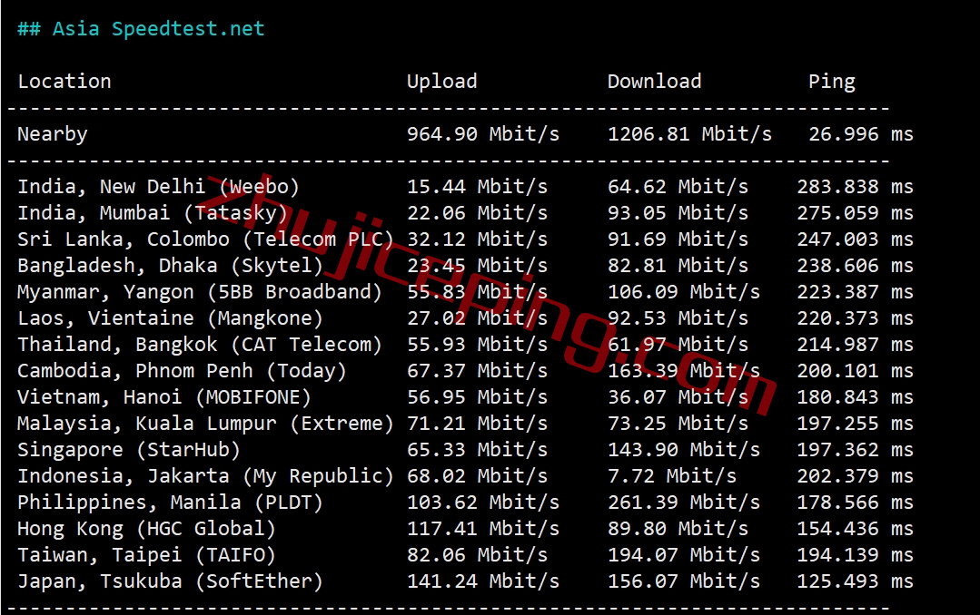 测评下hosteons盐湖城“高性能”VPS业务“Ryzen 7950X Based HYBRID Dedicated Server ”