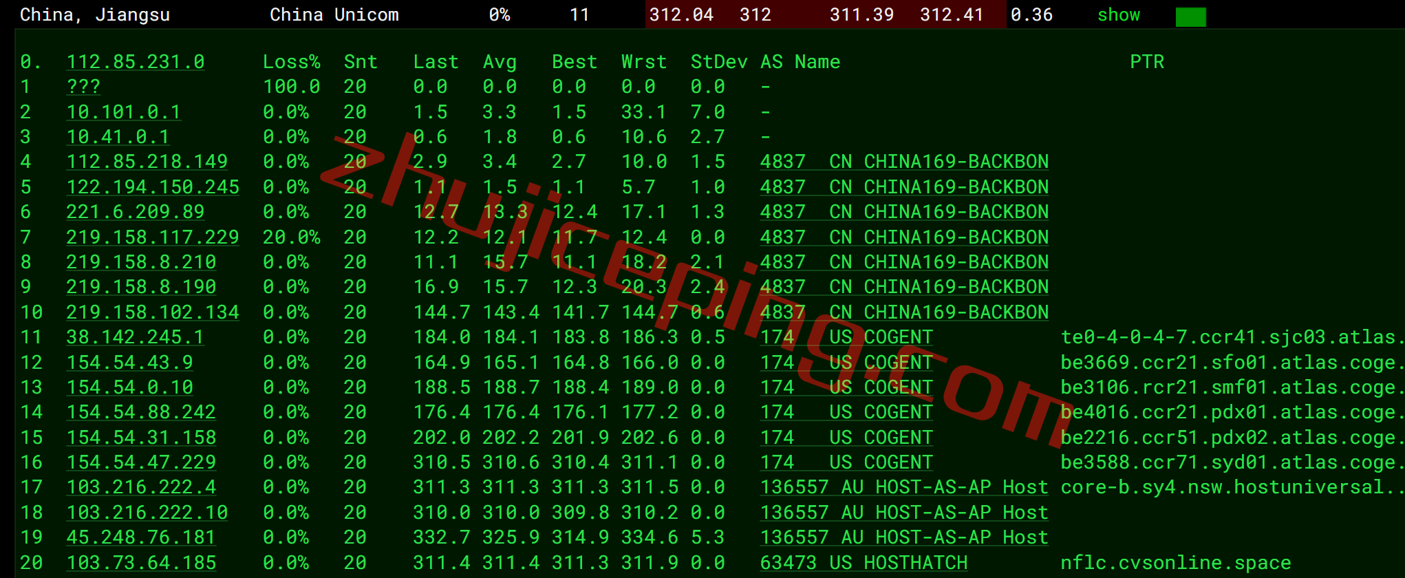 hosthatch悉尼VPS怎么样？详细测评hosthatch的澳大利亚VPS