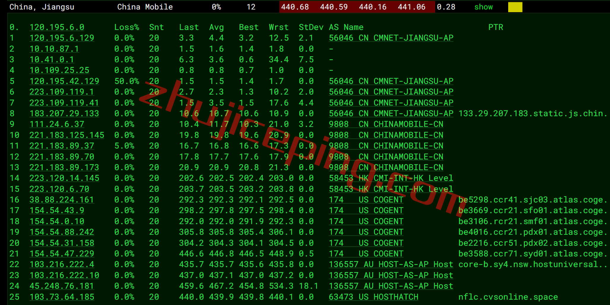 hosthatch悉尼VPS怎么样？详细测评hosthatch的澳大利亚VPS