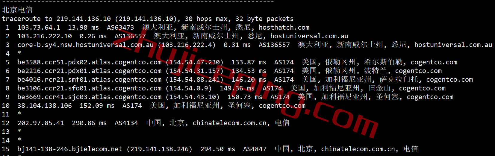 hosthatch悉尼VPS怎么样？详细测评hosthatch的澳大利亚VPS