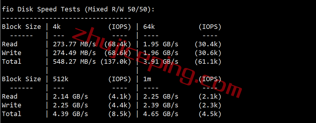 hosthatch悉尼VPS怎么样？详细测评hosthatch的澳大利亚VPS