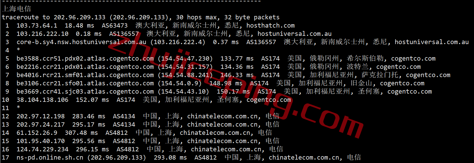 hosthatch悉尼VPS怎么样？详细测评hosthatch的澳大利亚VPS