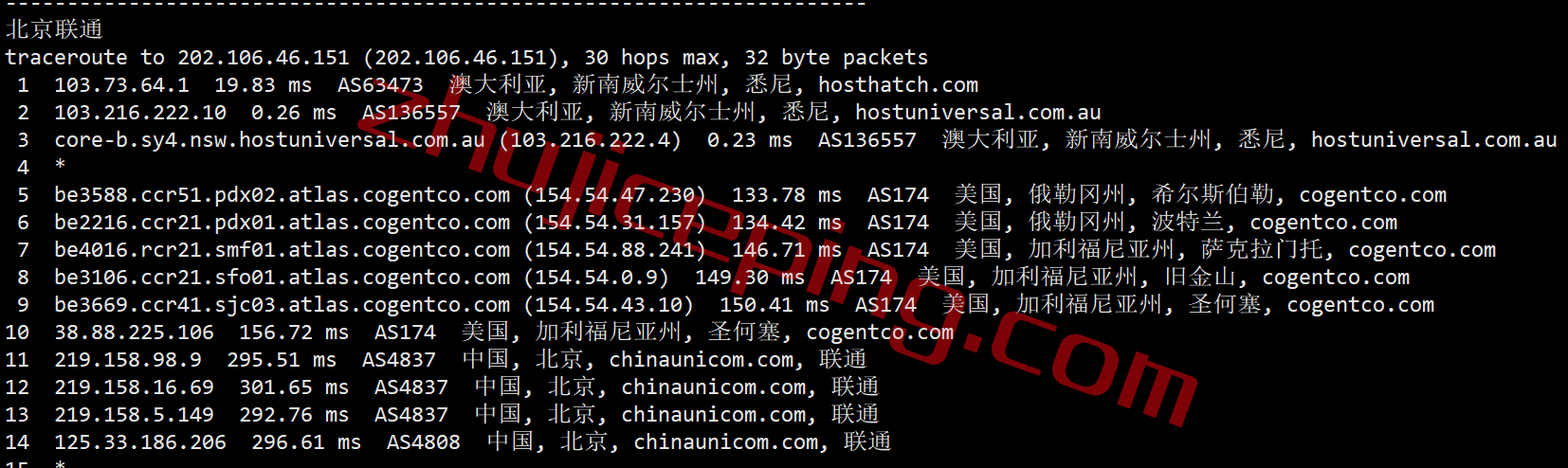 hosthatch悉尼VPS怎么样？详细测评hosthatch的澳大利亚VPS