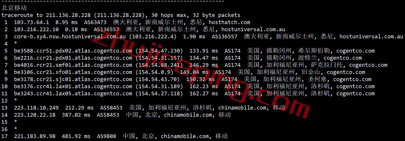 hosthatch悉尼VPS怎么样？详细测评hosthatch的澳大利亚VPS