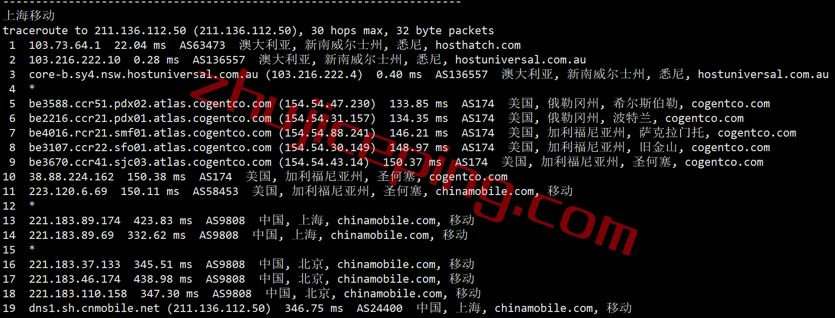 hosthatch悉尼VPS怎么样？详细测评hosthatch的澳大利亚VPS