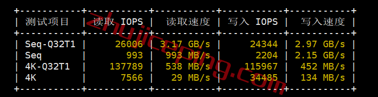 hosthatch悉尼VPS怎么样？详细测评hosthatch的澳大利亚VPS