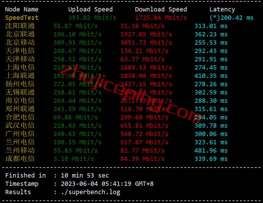 hosthatch悉尼VPS怎么样？详细测评hosthatch的澳大利亚VPS