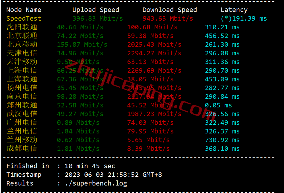 hosthatch悉尼VPS怎么样？详细测评hosthatch的澳大利亚VPS