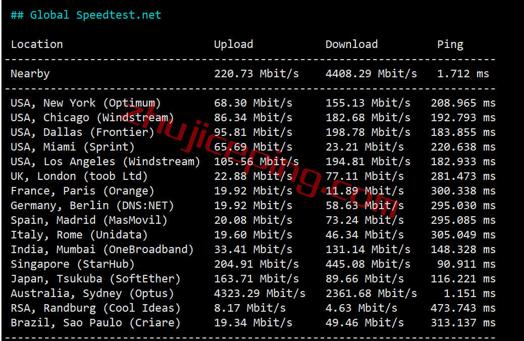 hosthatch悉尼VPS怎么样？详细测评hosthatch的澳大利亚VPS