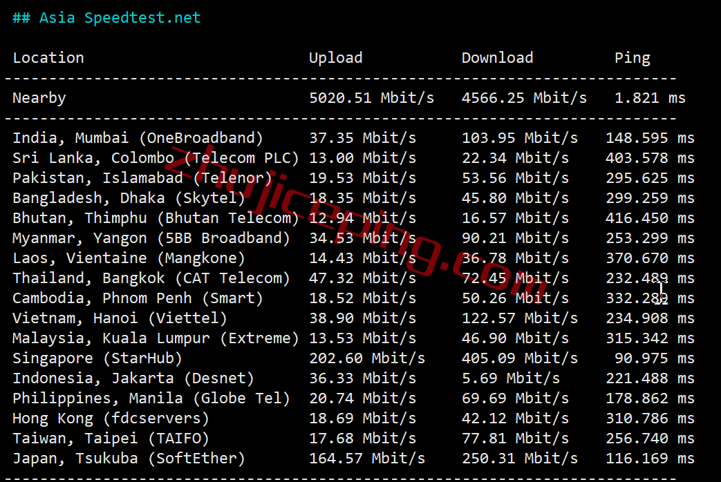 hosthatch悉尼VPS怎么样？详细测评hosthatch的澳大利亚VPS