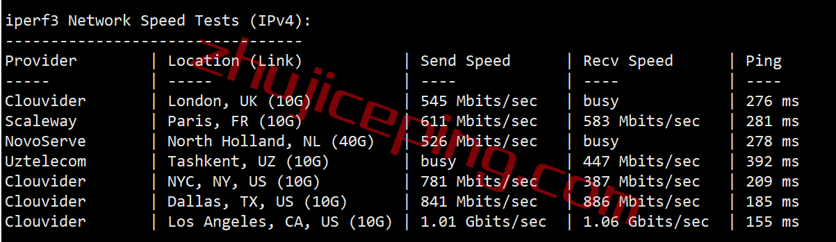 hosthatch悉尼VPS怎么样？详细测评hosthatch的澳大利亚VPS