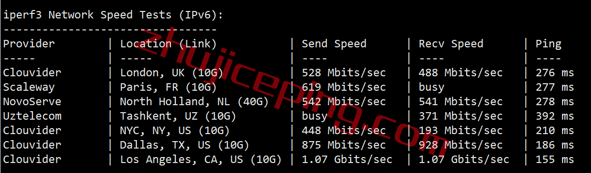 hosthatch悉尼VPS怎么样？详细测评hosthatch的澳大利亚VPS