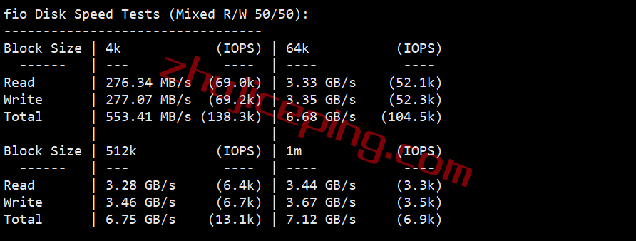 hosthatch瑞士VPS怎么样？简单测评下Zurich数据中心的VPS