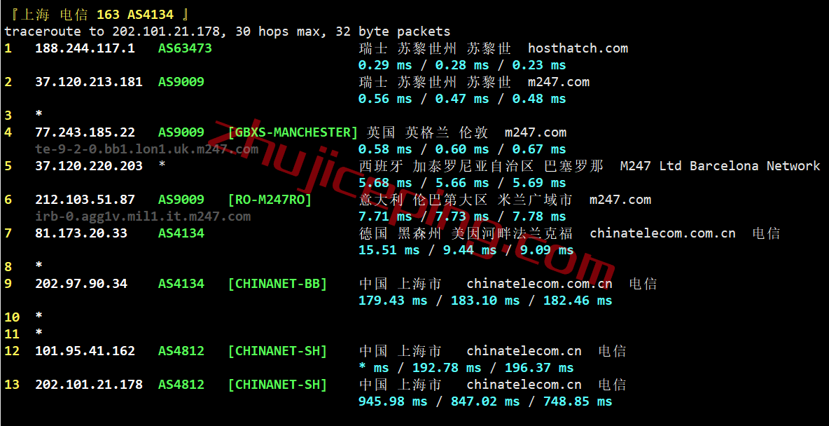 hosthatch瑞士VPS怎么样？简单测评下Zurich数据中心的VPS